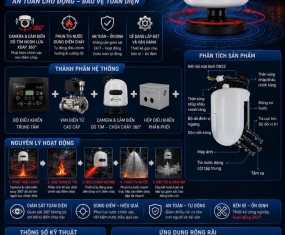 HỆ THỐNG TỰ TÌM VÀ CHỮA CHÁY TỰ ĐỘNG DOLATECH